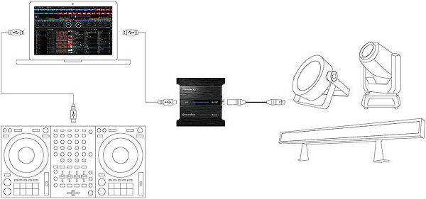 PIONEER RB-DMX1 Интерфейс DMX для режима lighting rekordbox dj