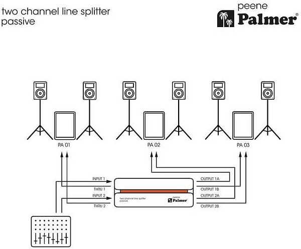 PALMER RIVER peene - Линейный сплиттер