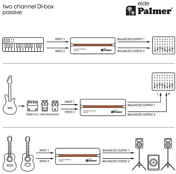PALMER RIVER elde - Директ-бокс