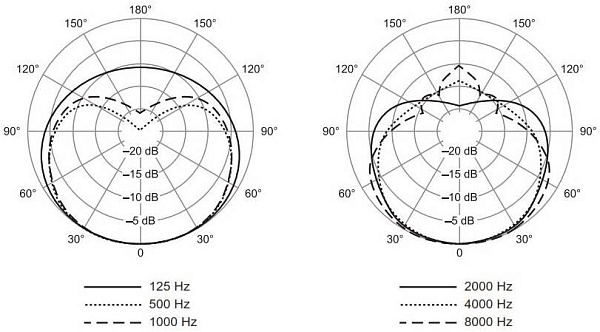 SHURE QLXD2/SM58 P51 - Передатчик для радиосистемы