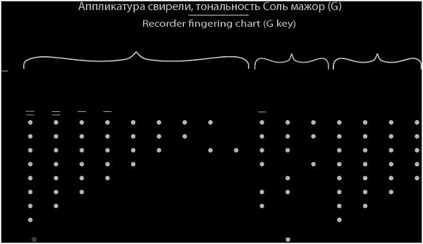 ТАЁЖНАЯ МУЗЫКАЛЬНАЯ АРТЕЛЬ TMA-SB G7 - Свирель