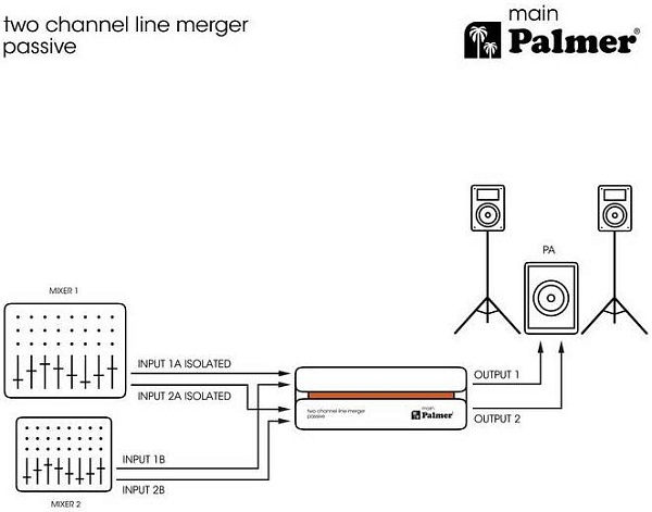 PALMER RIVER main - Сумматор микрофонов