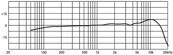 JTS CM-125iB Микрофон петличный, миниатюрный, 50-18000Гц, 4P Mini XLR,...