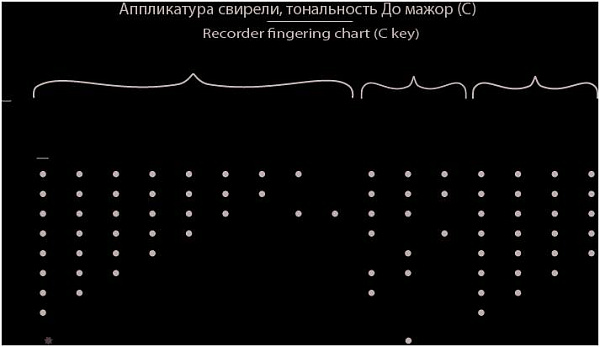 ТАЁЖНАЯ МУЗЫКАЛЬНАЯ АРТЕЛЬ TMA-SB С7 - Свирель