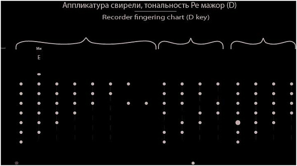 ТАЁЖНАЯ МУЗЫКАЛЬНАЯ АРТЕЛЬ TMA-SB D6 - Свирель