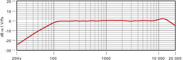 RODE M2 конденсаторный суперкардиоидный микрофон с выключателем, частотный...