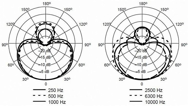 SHURE UR2/BETA58 J5E - Передатчик для радиосистемы
