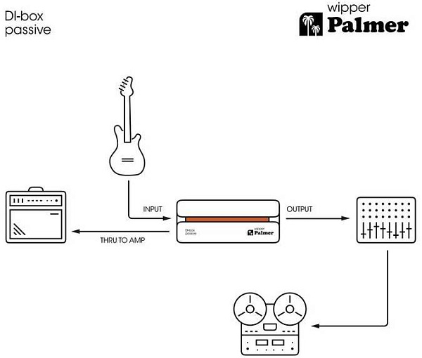 PALMER RIVER wipper - Директ-бокс