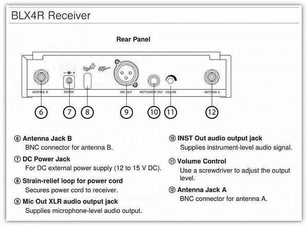 SHURE BLX24RE/SM58 M17 - Радиосистема