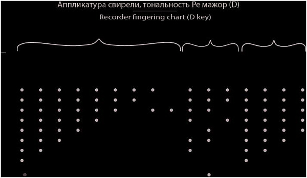 ТАЁЖНАЯ МУЗЫКАЛЬНАЯ АРТЕЛЬ TMA-SB D7 - Свирель
