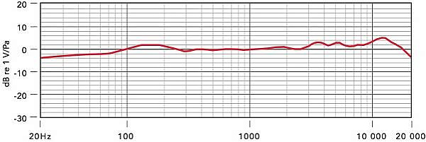 RODE NT1A-MP подобранная пара студийных конденсаторных микрофонов NT1-A